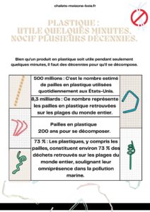 les chiffres sur le plastique infographie